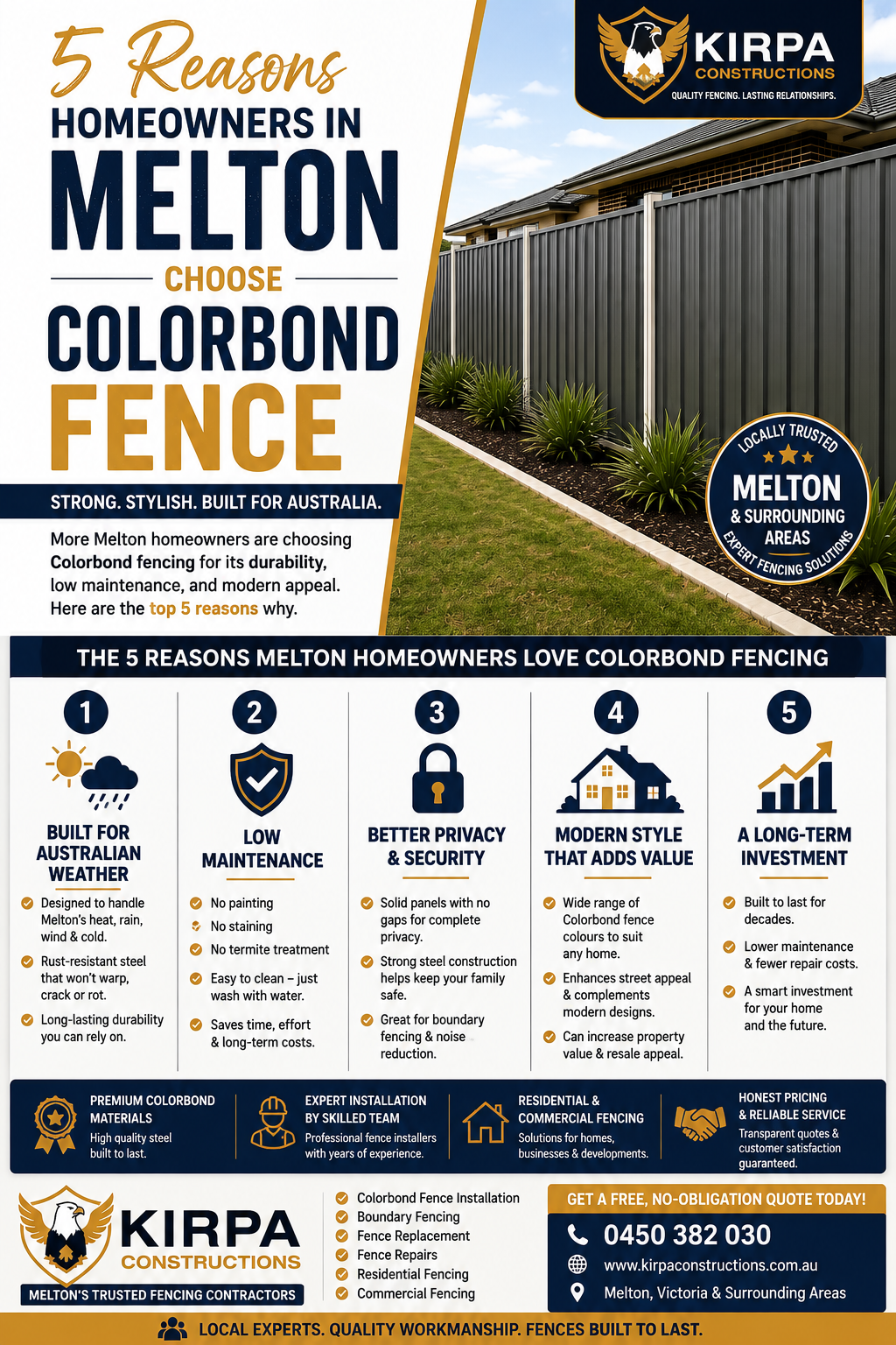 5 Reasons Homeowners in Melton Choose Colorbond Fence