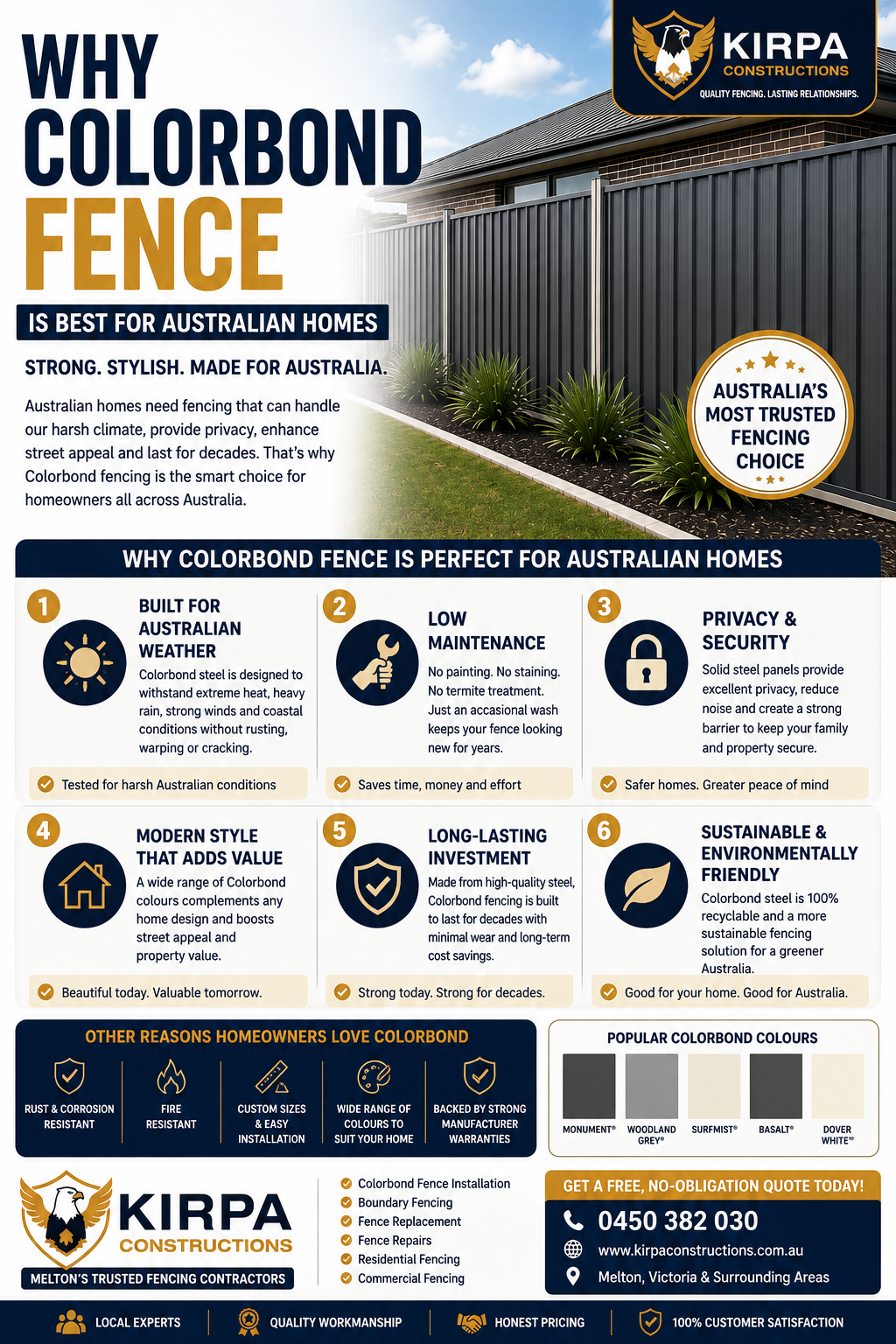 Why Colorbond Fence Is Best for Australian Homes?