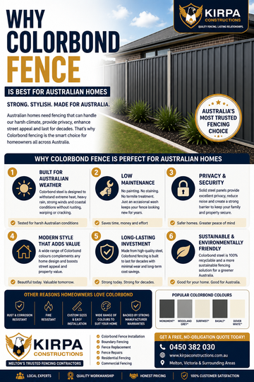 Why Colorbond Fence Is Best for Australian Homes?