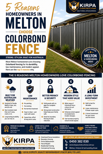 Five reasons Melton homeowners choose Colorbond fencing infographic